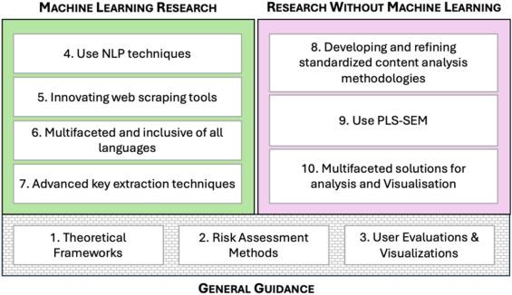 Best ‌Practices for ⁢Online Privacy Beyond Facebook