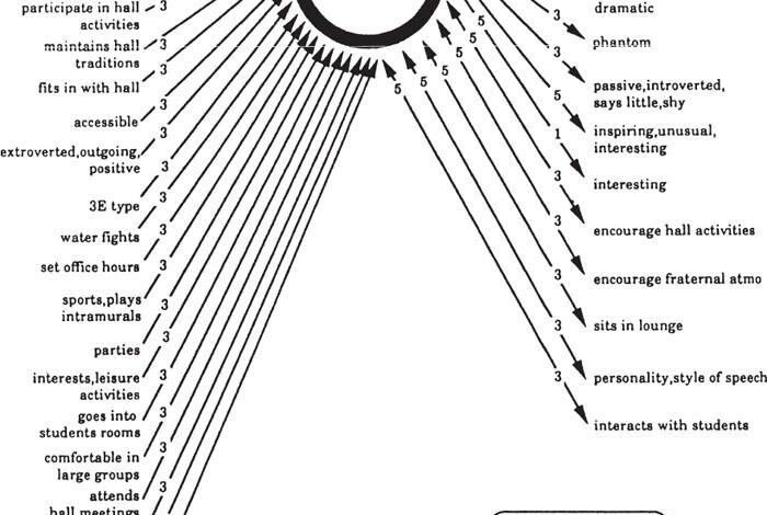 Mastering Privacy: Concealing Your Facebook Friends List